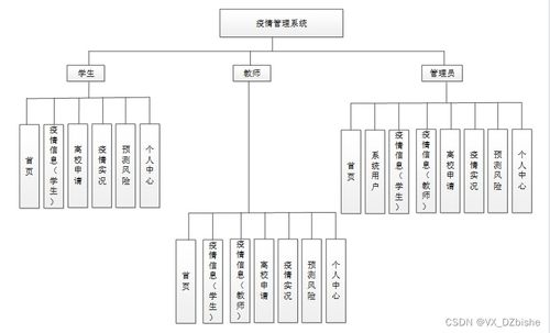 基于SpringBoot的疫情管理系統(tǒng)設(shè)計與實現(xiàn) 一個計算機(jī)畢業(yè)設(shè)計的系統(tǒng)集成實踐