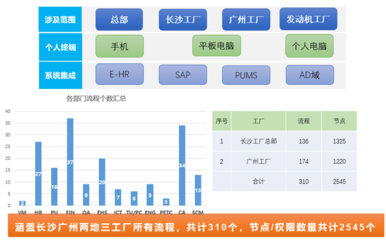 廣汽菲克 以致遠(yuǎn)互聯(lián)COP構(gòu)筑智慧運(yùn)營管理中樞，驅(qū)動(dòng)企業(yè)數(shù)字化集成與升級(jí)